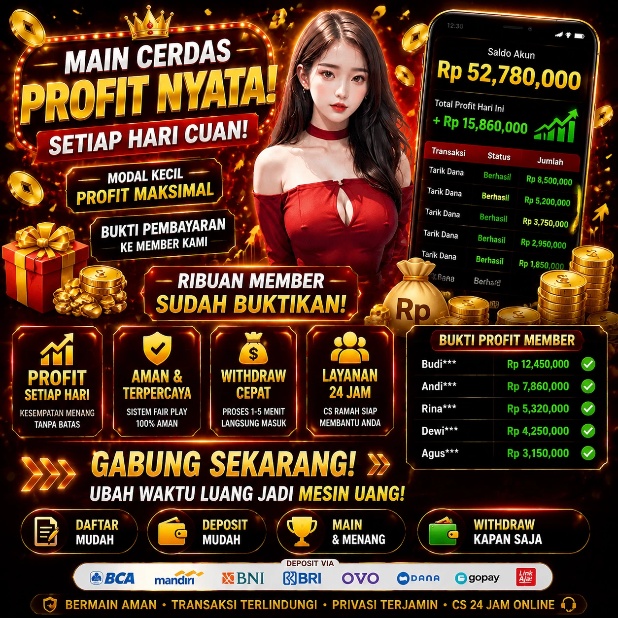 Keamanan Transaksi di wg87 yang Perlu Diketahui